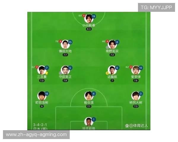 日本球员在英超的发展史与代表球员名单