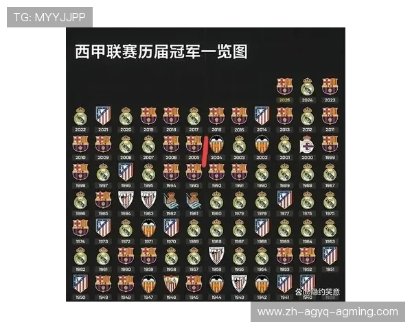 皇马与巴萨近年西甲联赛对决回顾