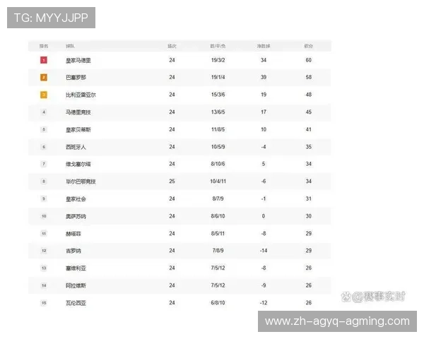 西甲联赛最高分:西甲联赛历史上最高积分球队与赛季回顾 西甲联赛最高分:西甲联赛历史上最高积分球队与赛季回顾